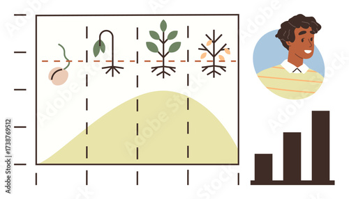 Growth chart with sprouting plant stages, smiling individual in sidebar, bar chart visualizing progress. Ideal for development, education, sustainability, ecology, success, milestones simple flat