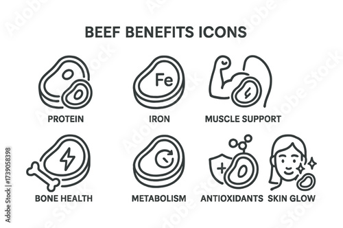 Beef benefits icons highlighting protein, iron, muscle support, bone health, metabolism, and skin glow