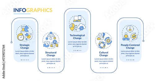 Types of organizational change rectangle infographic vector. Business innovations and solutions. Data visualization with 5 steps. Editable rectangular options chart. Lato-Bold, Regular fonts used