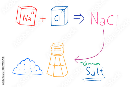 Formation of NaCl, sodium chloride, common salt molecules hand drawn crayon vector illustration.