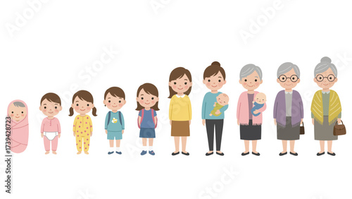 Human Life Stages Progression: From Baby to Elderly Woman