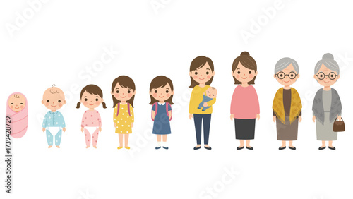 Human Life Cycle: Woman's Journey From Newborn To Senior Adult Development Stages