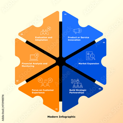 A modern infographic wheel explaining the 6 steps to business success. It can be used as an illustration for business reports, presentations, and strategies.