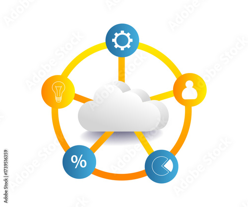 Business networking supported by cloud server technology