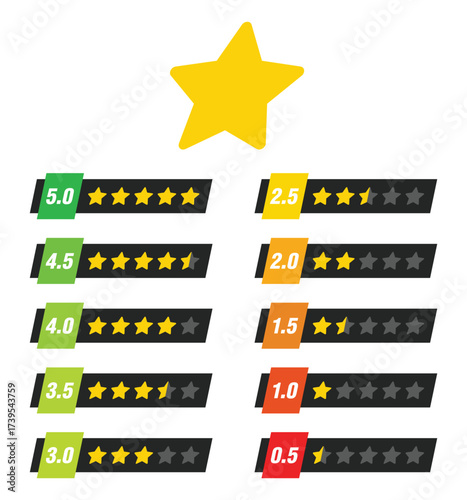 Collection of rating stars and label bars, golden star icons with ratings from 0.5 to 5.0, customer review and feedback elements for ecommerce, apps, business dashboards, and product evaluation.