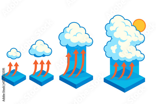 Cumulus Cloud Evolution. Isometric vector illustration set Cumulus Growth Cycle: sequence showing cumulus humilis to congestus