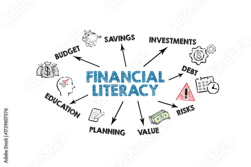 FINANCIAL LITERACY Concept. Illustration with icons, keywords and arrows on a white background
