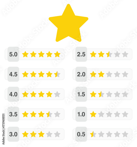 Set of rating stars with rounded label bars in flat vector design, golden star icons with ratings from 0.5 to 5.0, customer review and feedback elements for websites, apps, ecommerce.