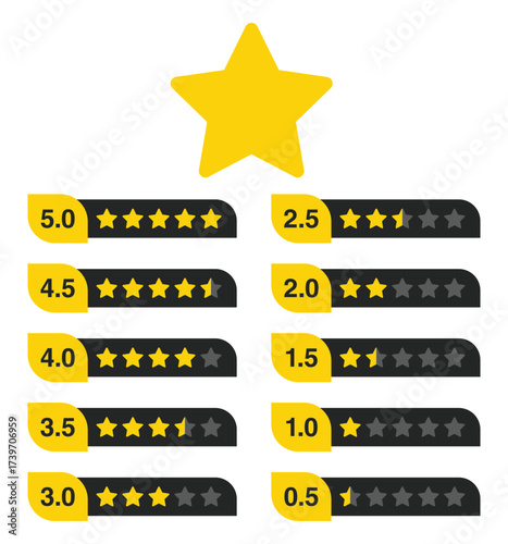 Collection of rating stars with rounded yellow corner labels and dark review bars, golden icons with half ratings from 0.5 to 5.0, feedback elements for apps, websites, and dashboards.