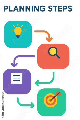 Planning steps infographic with icons and colored boxes, planning steps flowchart deliverable