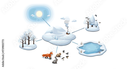 Vector art of winter ecosystem with animals, snow, ice, and a small house with smoke
