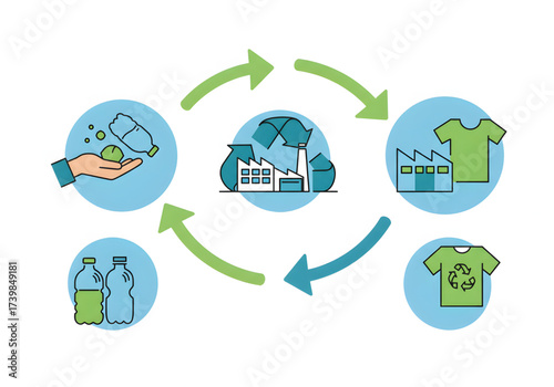 Illustrative diagram showing the circular process of recycling plastic bottles into new textile products, emphasizing sustainability and waste reduction.
