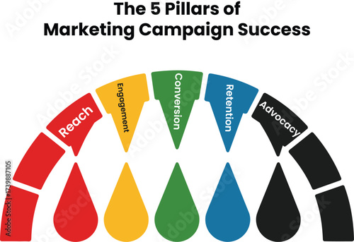 Infographic Boost marketing success now with five strategic pillars for campaign growth and engagement
