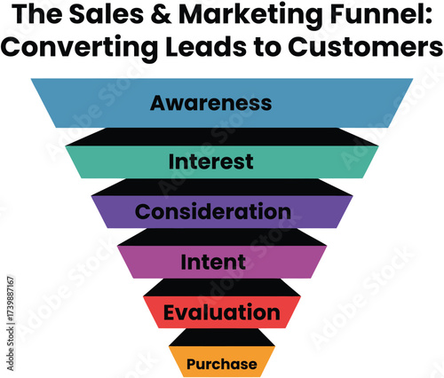 Infographic Understand the sales funnel stages, visualize lead conversion strategy for business growth