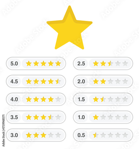 Star rating collection with subtle gray pill backgrounds and numeric indicators, professional half-star review bars from 0.5 to 5.0 for surveys, dashboards, and service quality assessments.