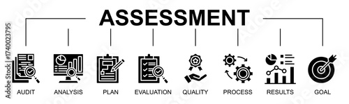 Assessment banner web icon vector illustration concept with icon of assessment, audit, analysis, plan, evaluation, quality, process, results, goal
