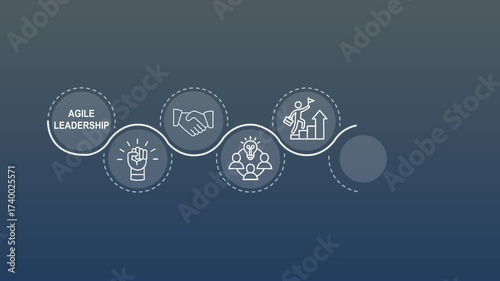 Agile leadership concept. the icons representing, collaboration, empowerment, adaptability, leadership. Professional agile leadership idea. 4k video glowing animation