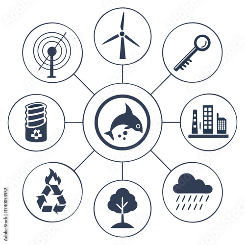 Interconnected environmental issues dolphin