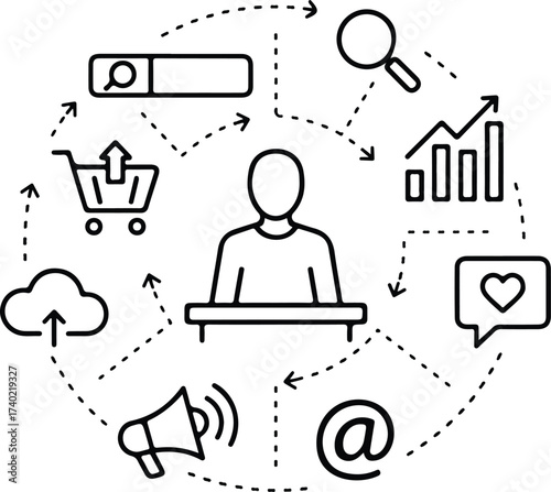 Digital Marketing Network: A visual representation of interconnected digital marketing strategies, at the heart of it all, is the consumer. showcasing search, shopping, social media, email.
