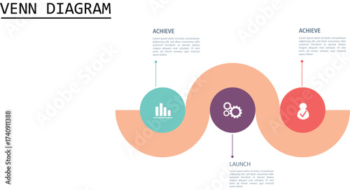 Value discipline model infographic template