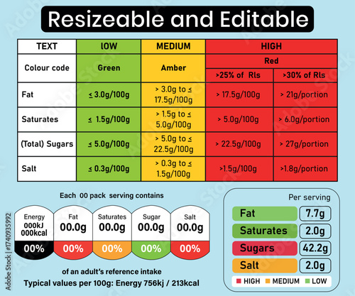 UK FSA Compliant Front-of-Pack Traffic Light Nutrition Label Template, Editable Traffic Label, 