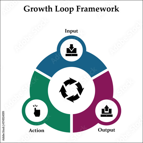 Growth Loop Framework - Input, Action, Output. Infographic template with icons and description placeholder