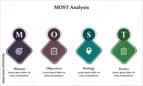 MOST Analysis - Mission, Objectives, Strategy, Tactics. Infographic template with icons and description placeholder