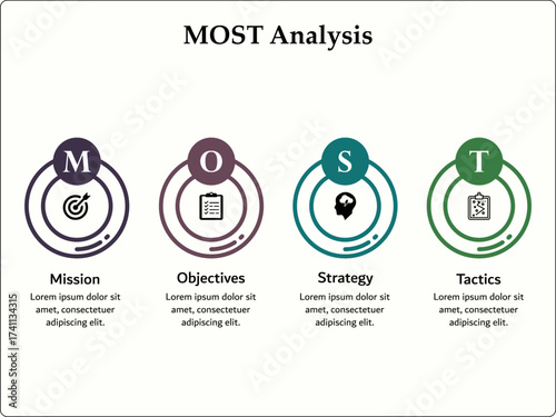 MOST Analysis - Mission, Objectives, Strategy, Tactics. Infographic template with icons and description placeholder