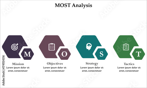 MOST Analysis - Mission, Objectives, Strategy, Tactics. Infographic template with icons and description placeholder