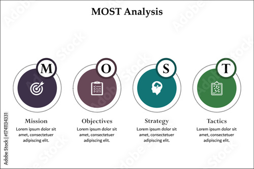 MOST Analysis - Mission, Objectives, Strategy, Tactics. Infographic template with icons and description placeholder