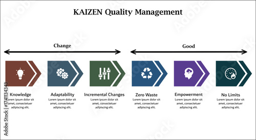 Kaizen Quality Management. Infographic template with icons and description placeholder