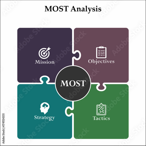 MOST Analysis - Mission, Objectives, Strategy, Tactics. Infographic template with icons and description placeholder
