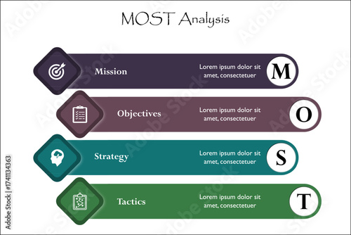 MOST Analysis - Mission, Objectives, Strategy, Tactics. Infographic template with icons and description placeholder