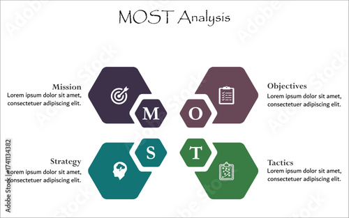 MOST Analysis - Mission, Objectives, Strategy, Tactics. Infographic template with icons and description placeholder