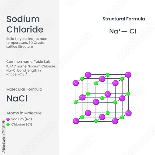 Sodium Chloride NaCl, Ionic Bonding Diagram and Crystal Lattice Model Illustration