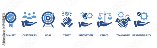 Business core values banner web icon vector illustration concept with icon of quality, customers, goal, trust, innovation, ethics, teamwork, responsibility