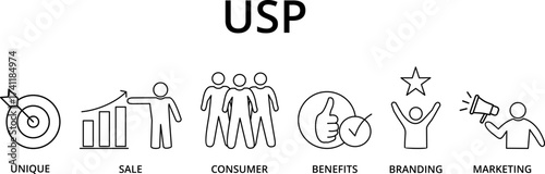 Banner Unique Selling Proposition acronym, business concept background vector illustration