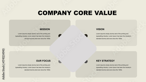 Company Core Projects Presentation