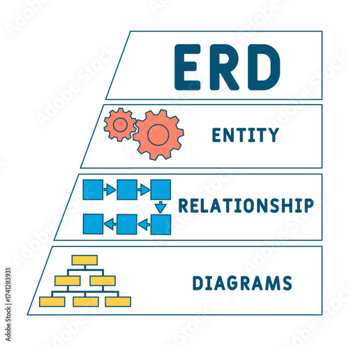 ERD - entity relationship diagrams  acronym. business concept background. vector illustration concept with keywords and icons. lettering illustration with icons for web banner, flyer, landing pag