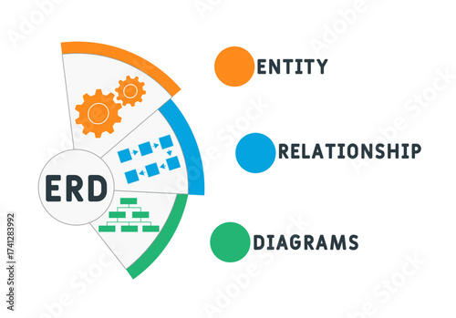 ERD - entity relationship diagrams  acronym. business concept background. vector illustration concept with keywords and icons. lettering illustration with icons for web banner, flyer, landing pag