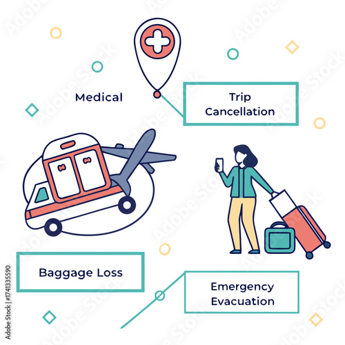 Medical trip cancellation and baggage loss