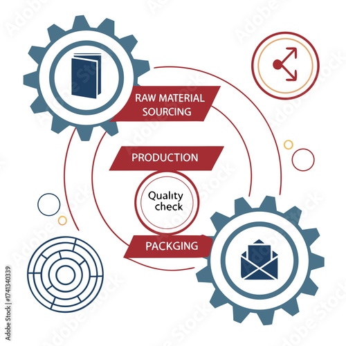 Manufacturing process flow chart with gears