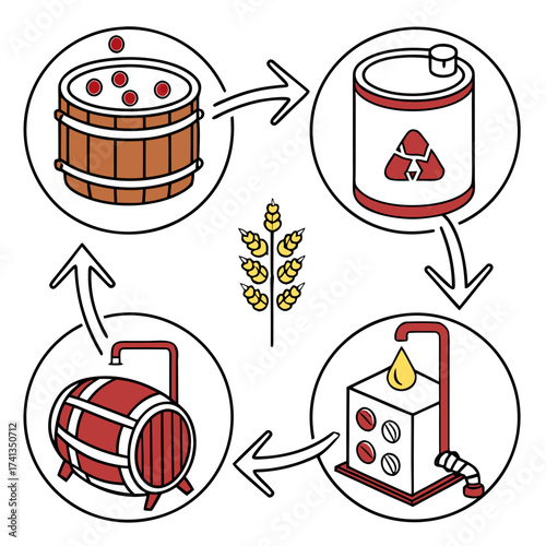 Infographic illustrating the process of making distilled beverages from grain through fermentation distillation and aging in barrels