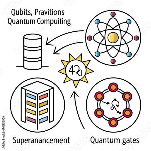 Conceptual illustration of quantum computing elements including qubits quantum gates and super entanglement with the number 42 symbolizing the answer to life the universe and everything