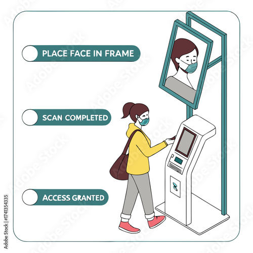 A woman wearing a face mask uses a facial recognition scanner at an access control kiosk illustrating a secure entry process with clear step by step instructions