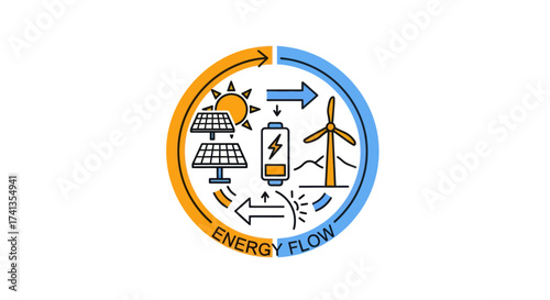 Renewable Energy Flow Cycle Diagram with Solar and Wind Power.