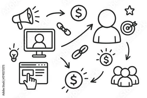 Affiliate marketing line icon set. Influencer strategy for passive income. Referral program, promotion and advertising. Digital business doodle flowchart. Lead generation.