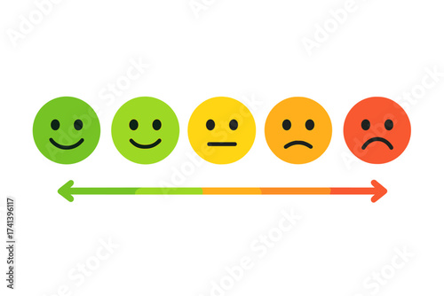 Feedback vector concept. Rank satisfaction rating scale. Excellent, good, normal, bad, awful emotions. Smileys emoji for user experience review. Customer satisfaction survey.