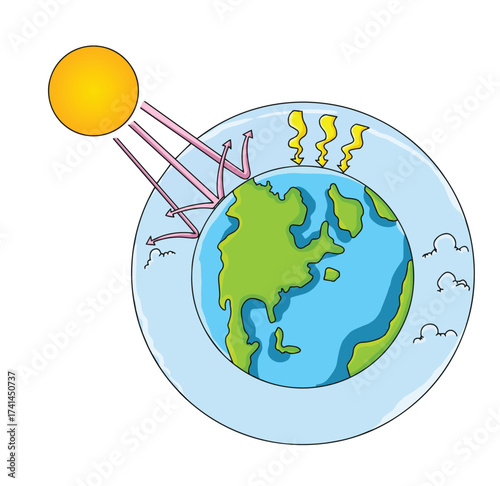 Cute cartoon hand drawn vector Greenhouse Gas Effect Clipart.