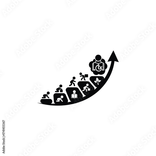 Stages of human development, illustrating growth, learning, and progress from infancy to adulthood, with an upward trend